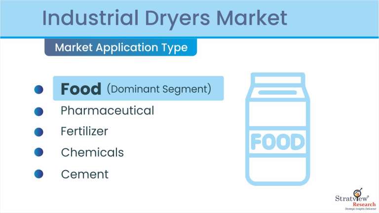 Industrial-Dryers-Market-Application-Trends